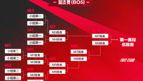 CFO对阵T1：Doggo德莱文操作封神，CFO团队配合碾压T1，解析T1失利原因